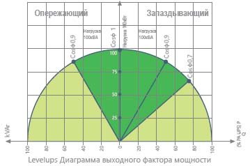levelups graf2